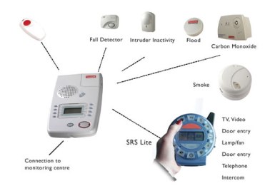 2nd generation telecare system